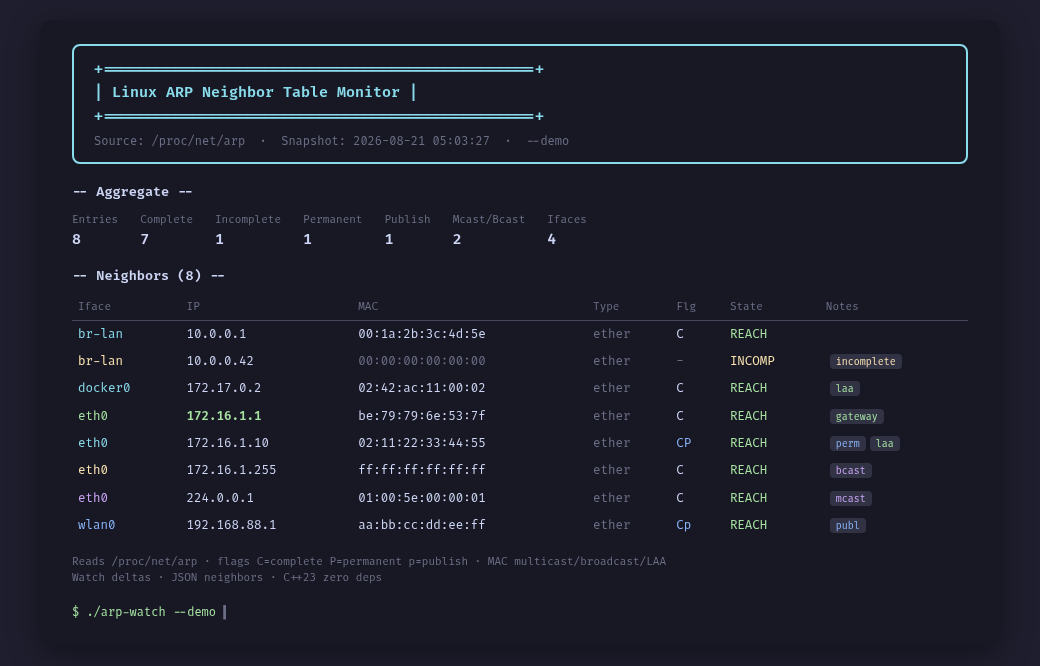 arp-watch