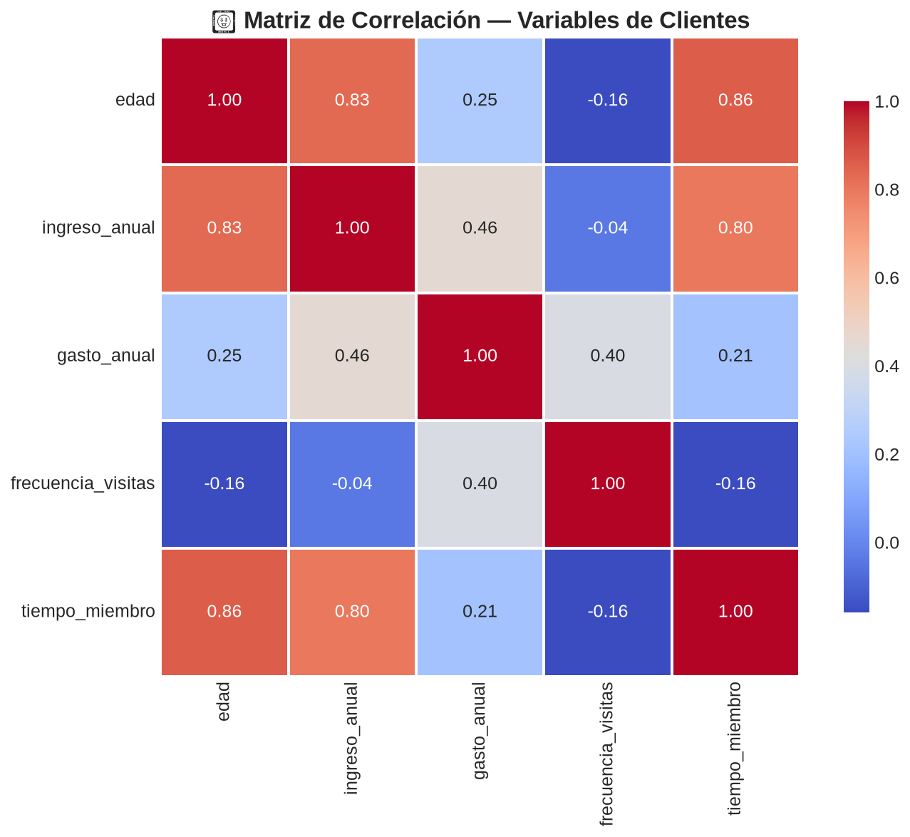 K-Means — Customer Segmentation - Mobile view