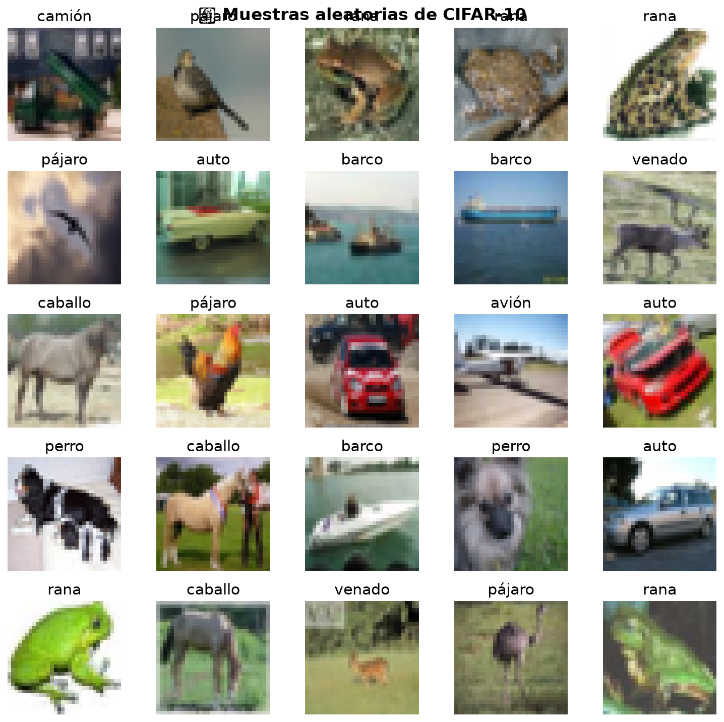 CNN CIFAR-10 v2 - Mobile view