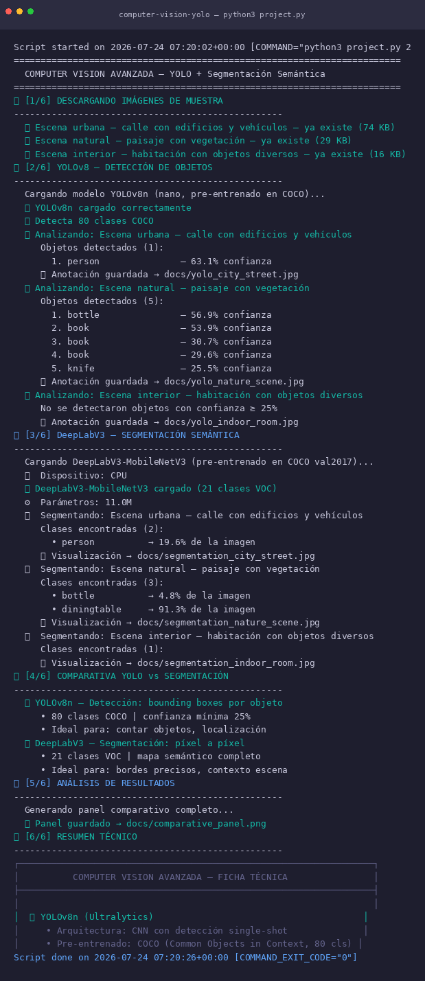 Computer Vision Avançada