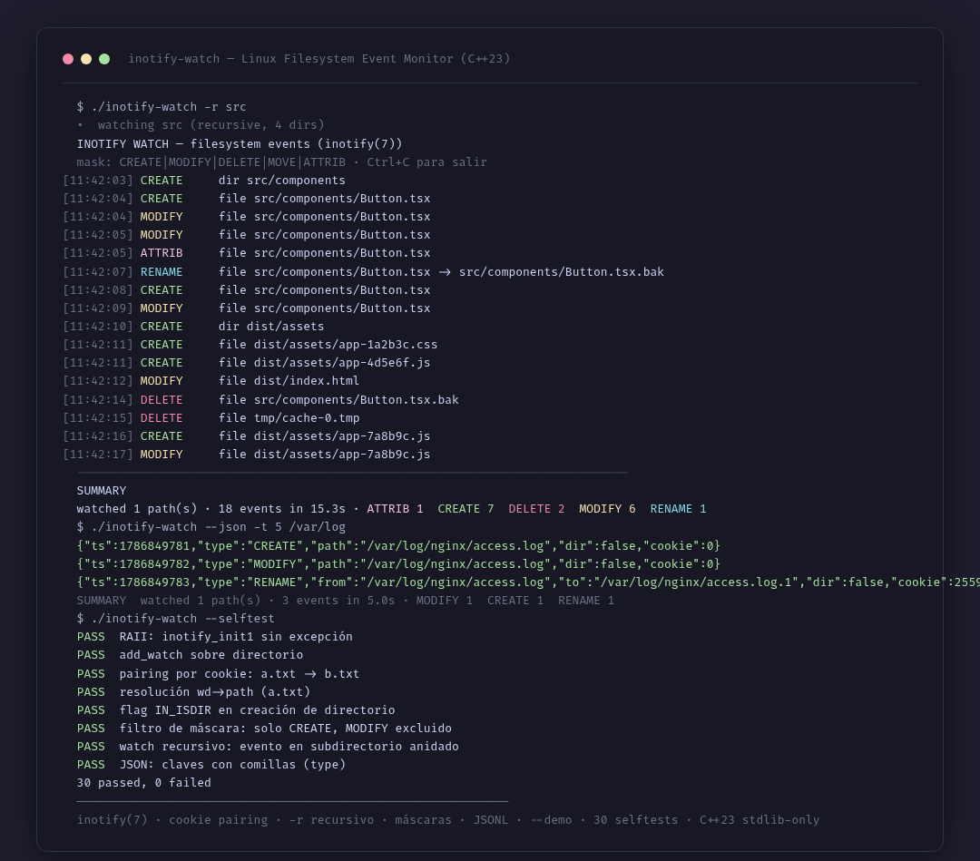 inotify-watch