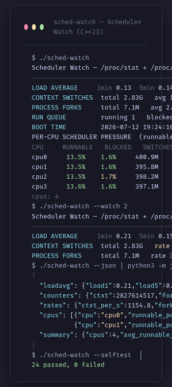 Sched Watch - Vista móvil