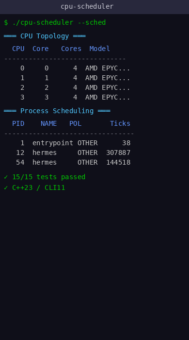 CPU Scheduler Analyzer - Vista mobile