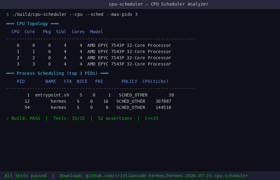 CPU Scheduler Analyzer