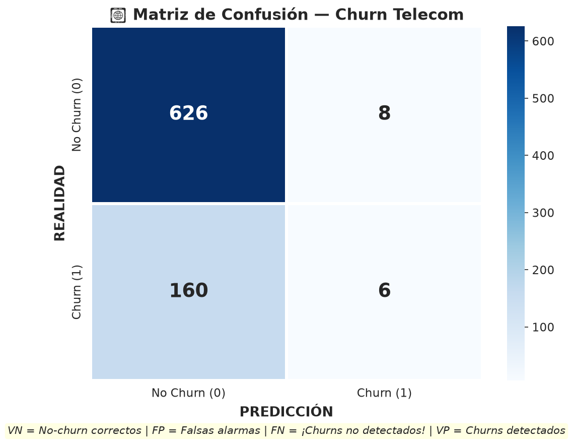 Cross-Validation — Churn Prediction - Mobile view
