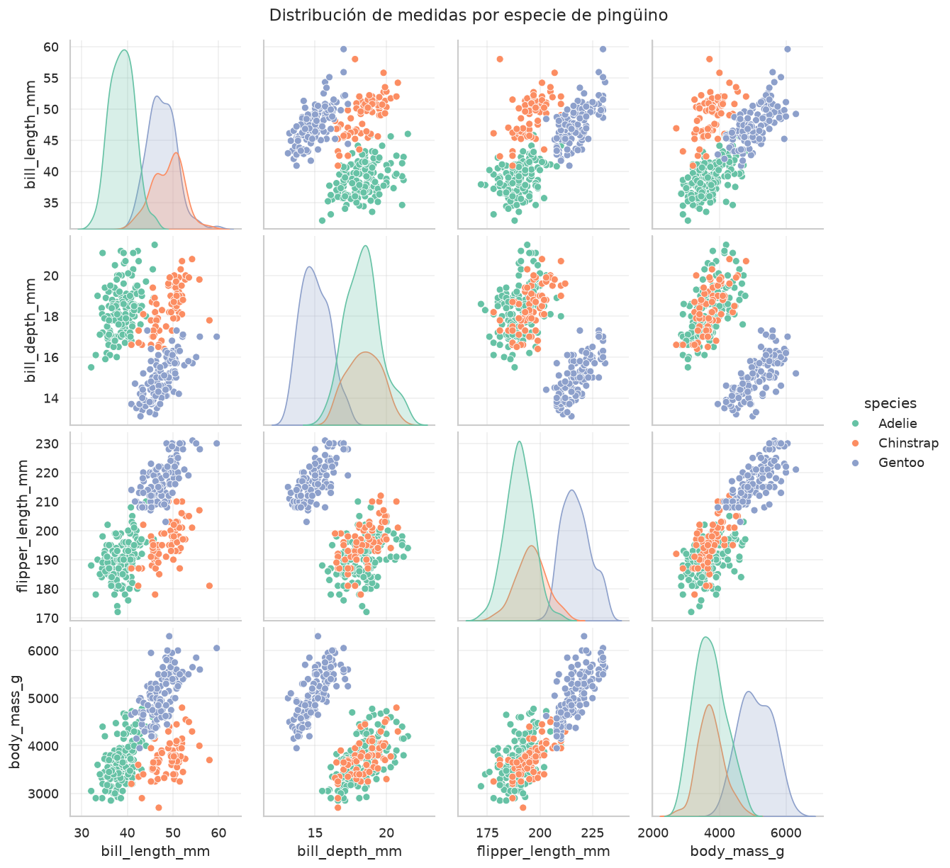 Decision Trees — Penguin Classification