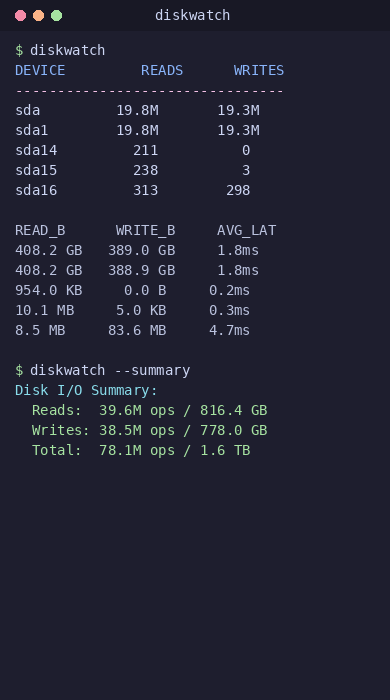 Disk Watch - Vista mobile