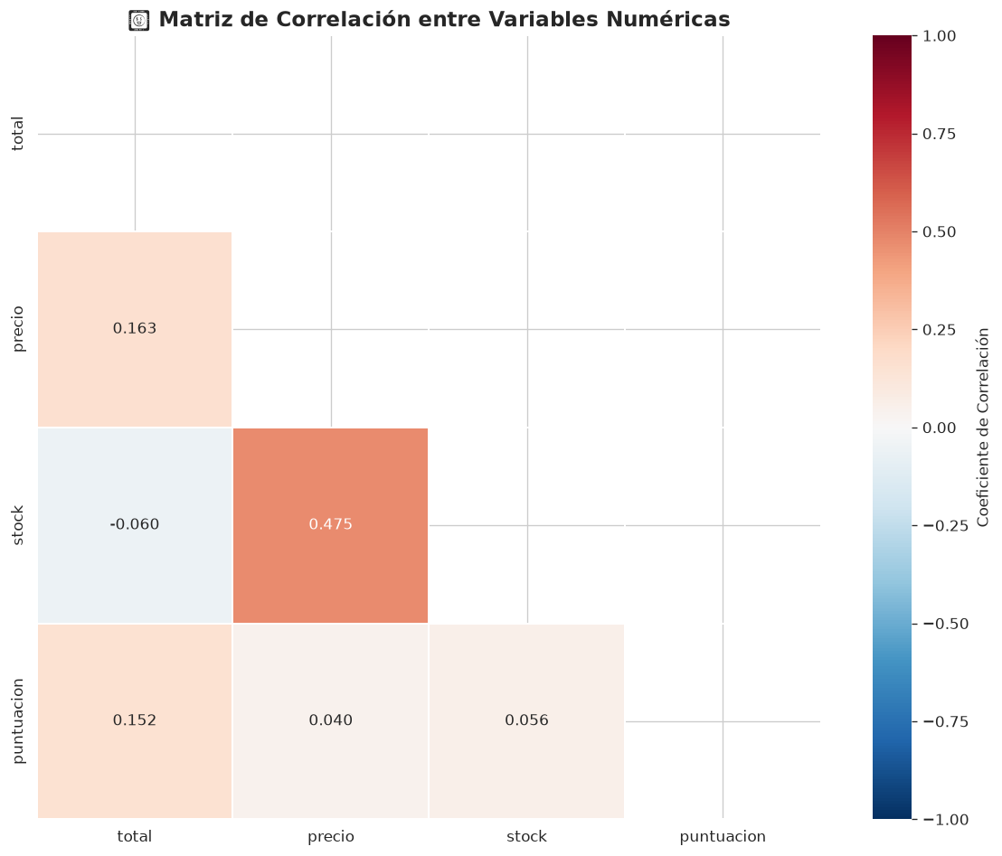 TechStore — Exploratory Data Analysis - Mobile view