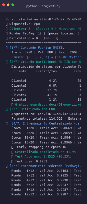 Federated Learning - Vista móvil