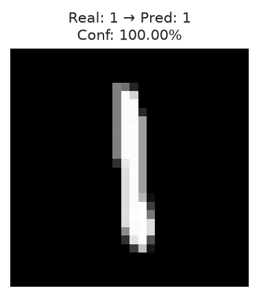 Keras Sequential — Your First Neural Network - Mobile view