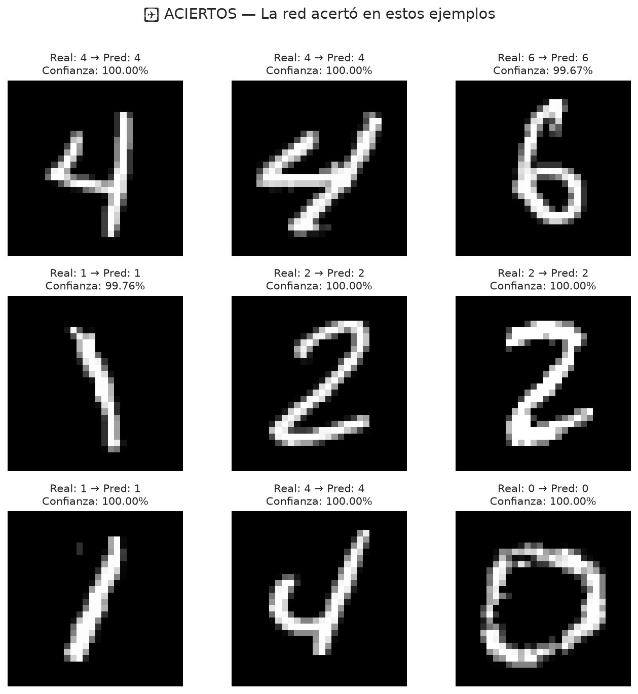 Keras Sequential — Your First Neural Network