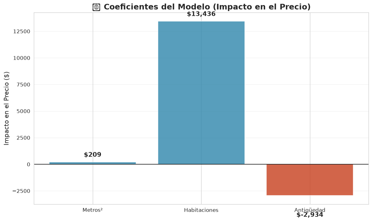 Linear Regression — Your First ML Model - Mobile view