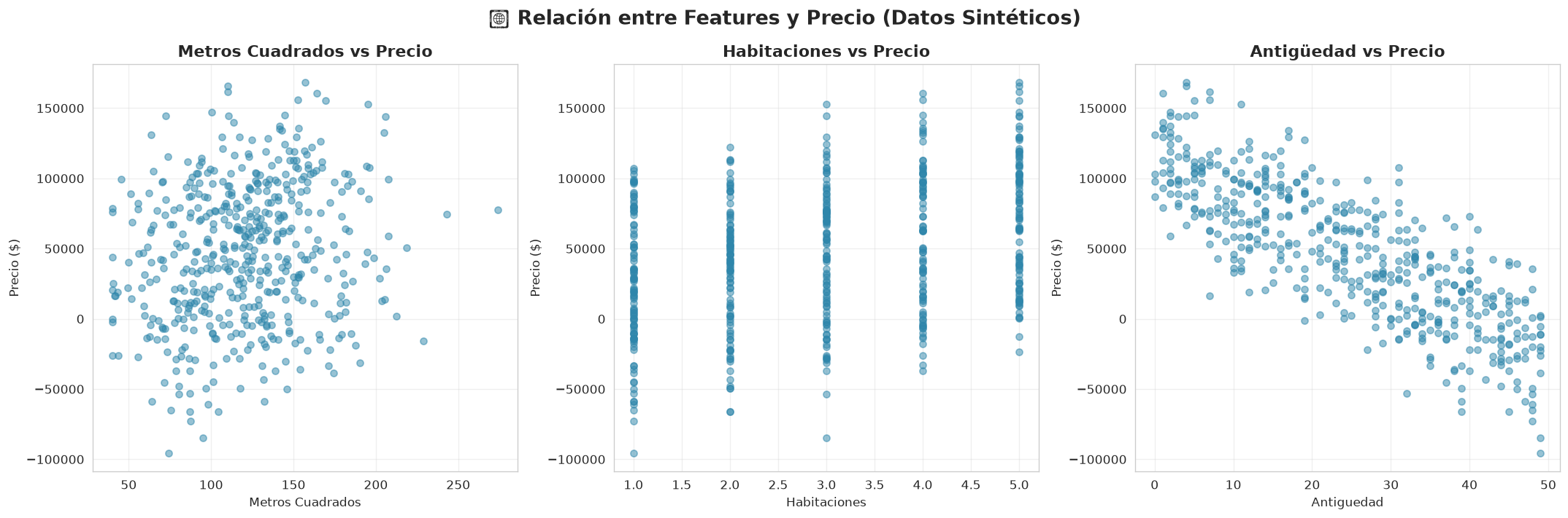 Linear Regression — Your First ML Model