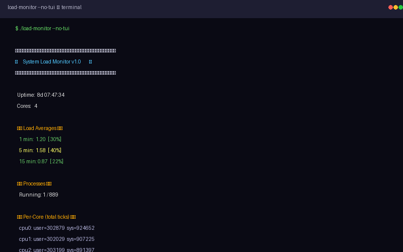 Load Monitor