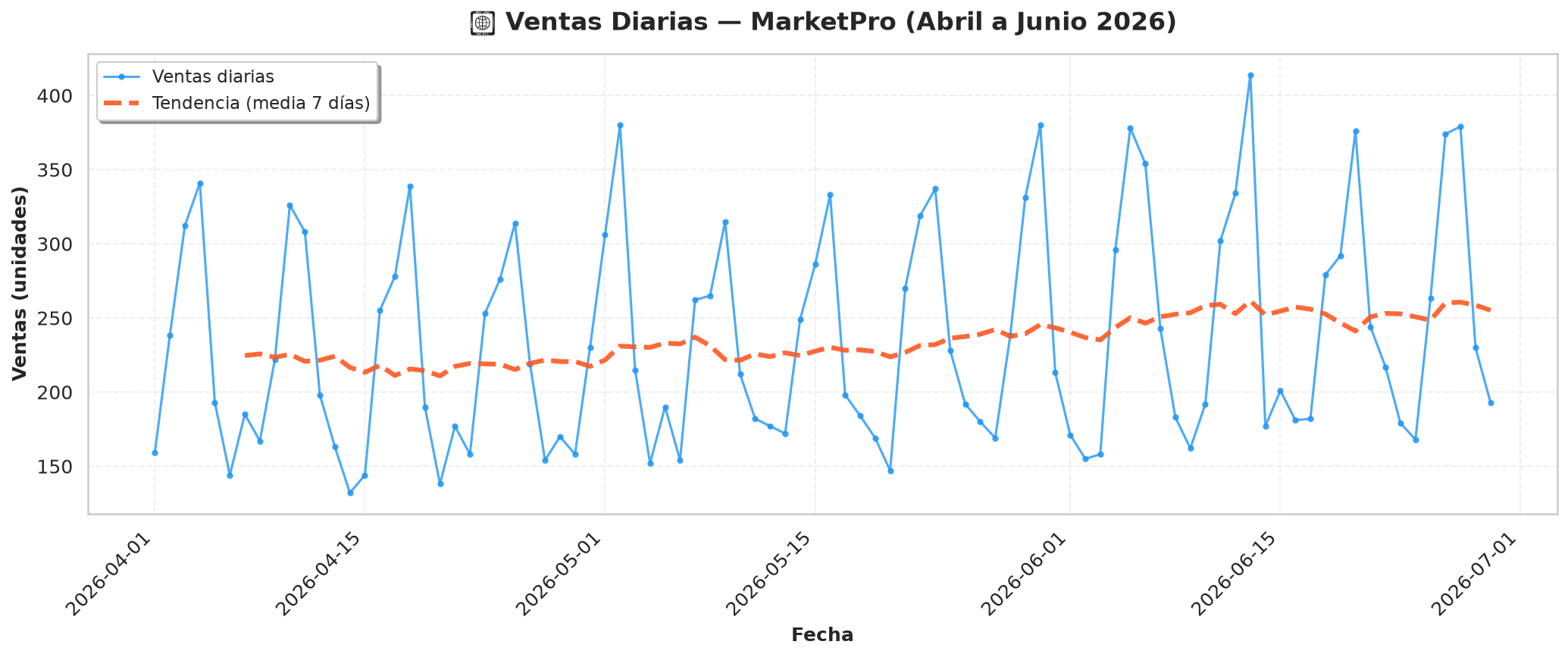 Matplotlib — Data Visualization