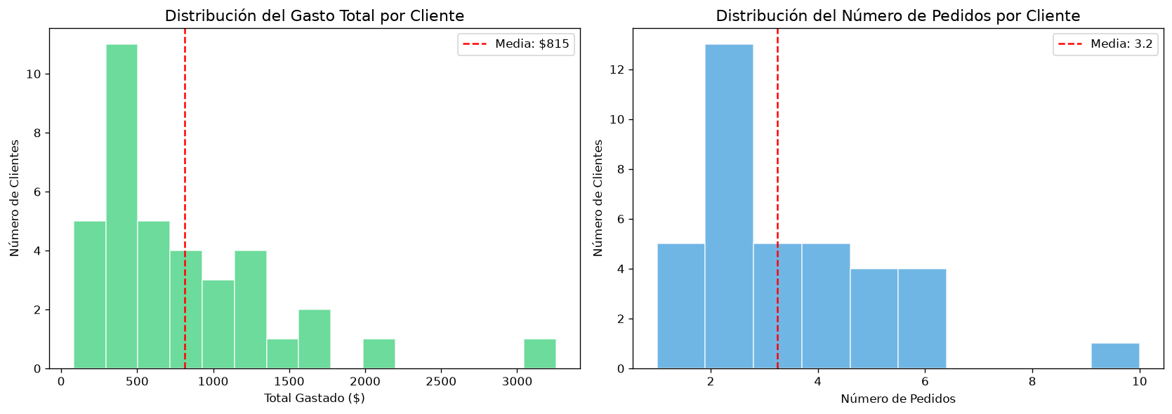Merge & Join — Combining Datasets - Mobile view