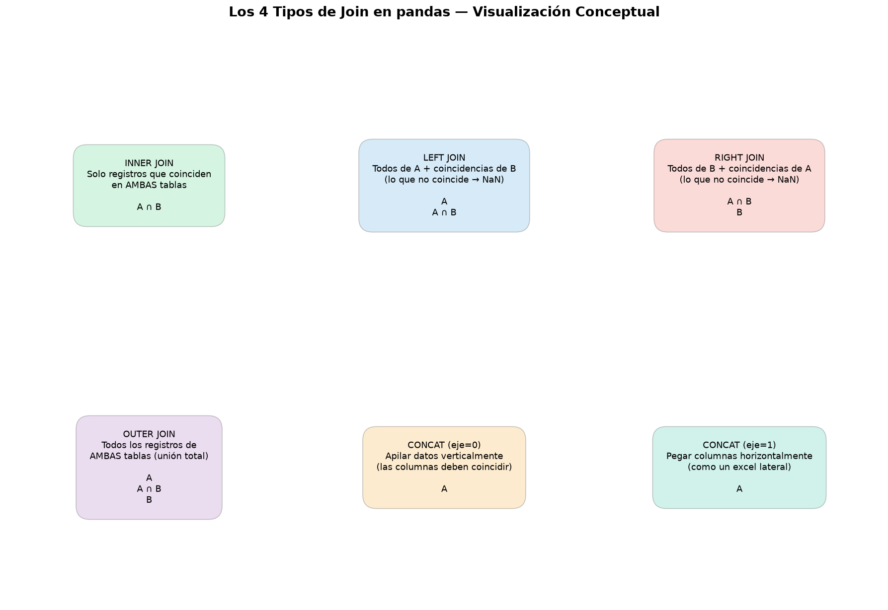 Merge & Join — Combining Datasets