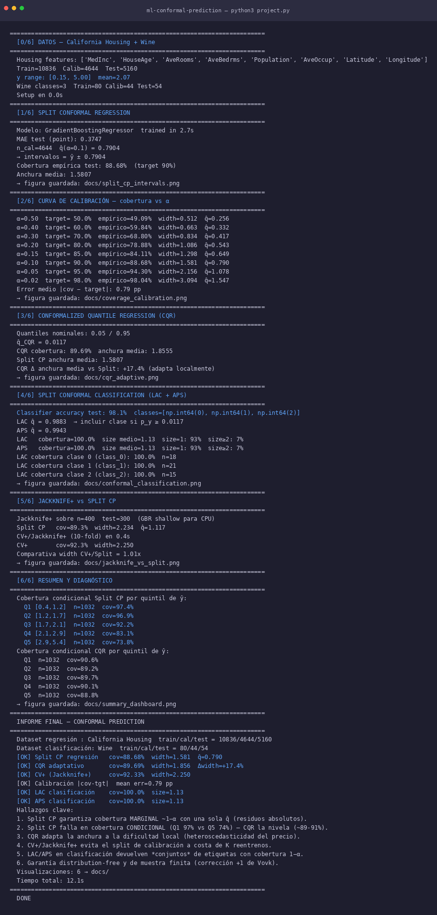 Conformal Prediction -- cobertura con garantias