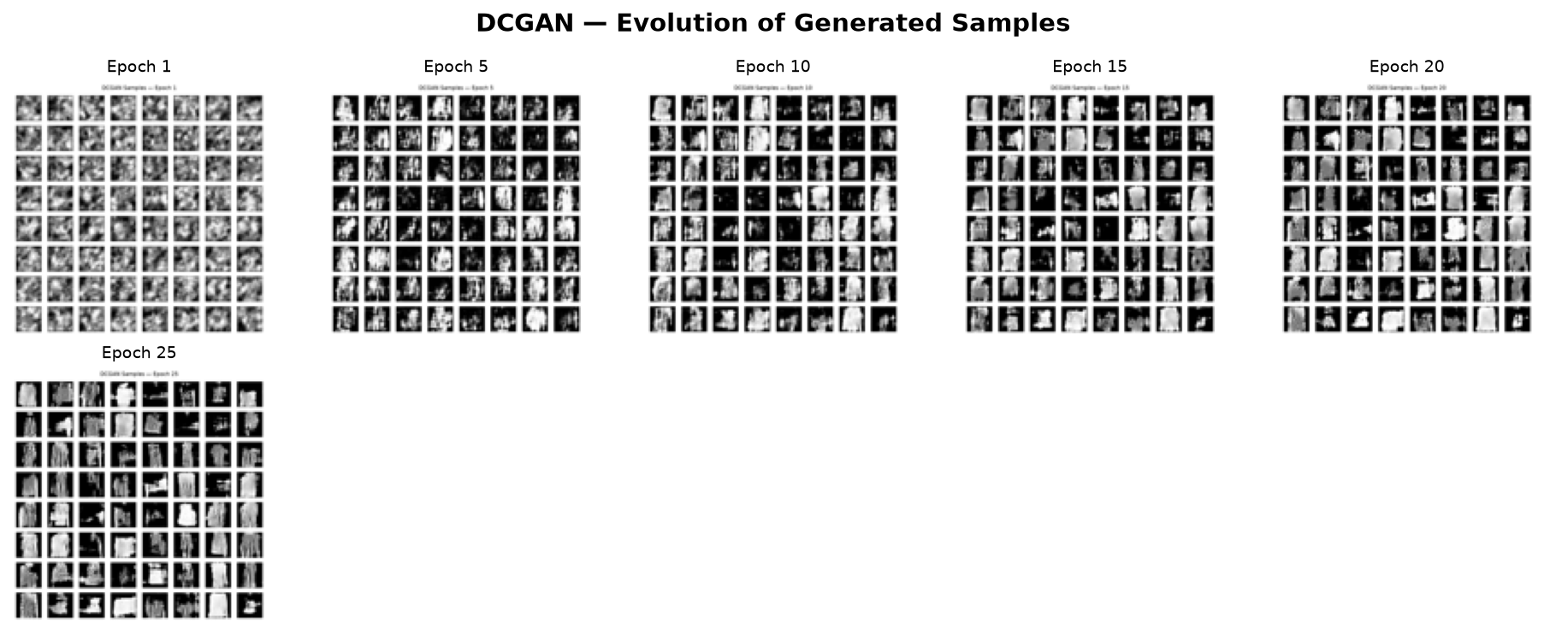 DCGAN Generativo - Evolución del entrenamiento