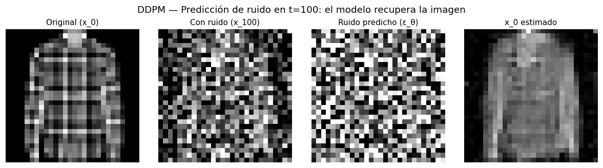 DDPM Difusión - Predicción de ruido en t=100