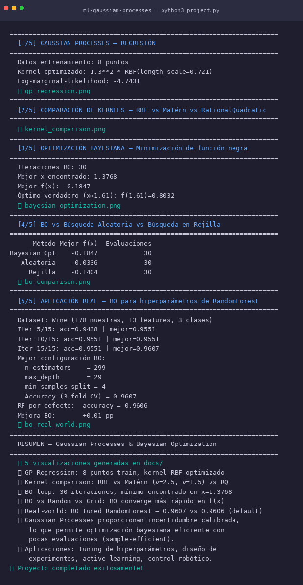 Gaussian Processes & Bayesian Optimization