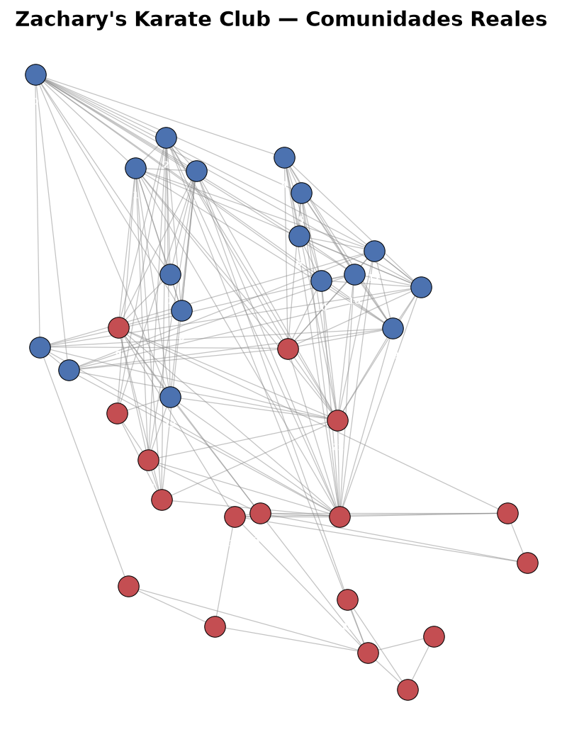 GNN — Graph Neural Networks - Grafo original — comunidades ground-truth