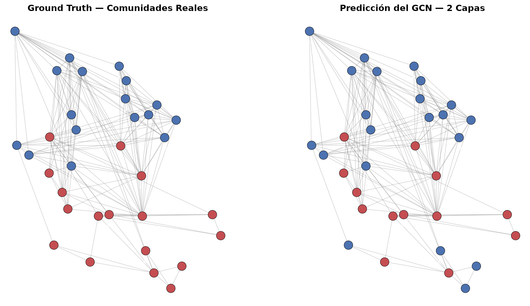 GNN — Graph Neural Networks - Predicciones vs ground truth