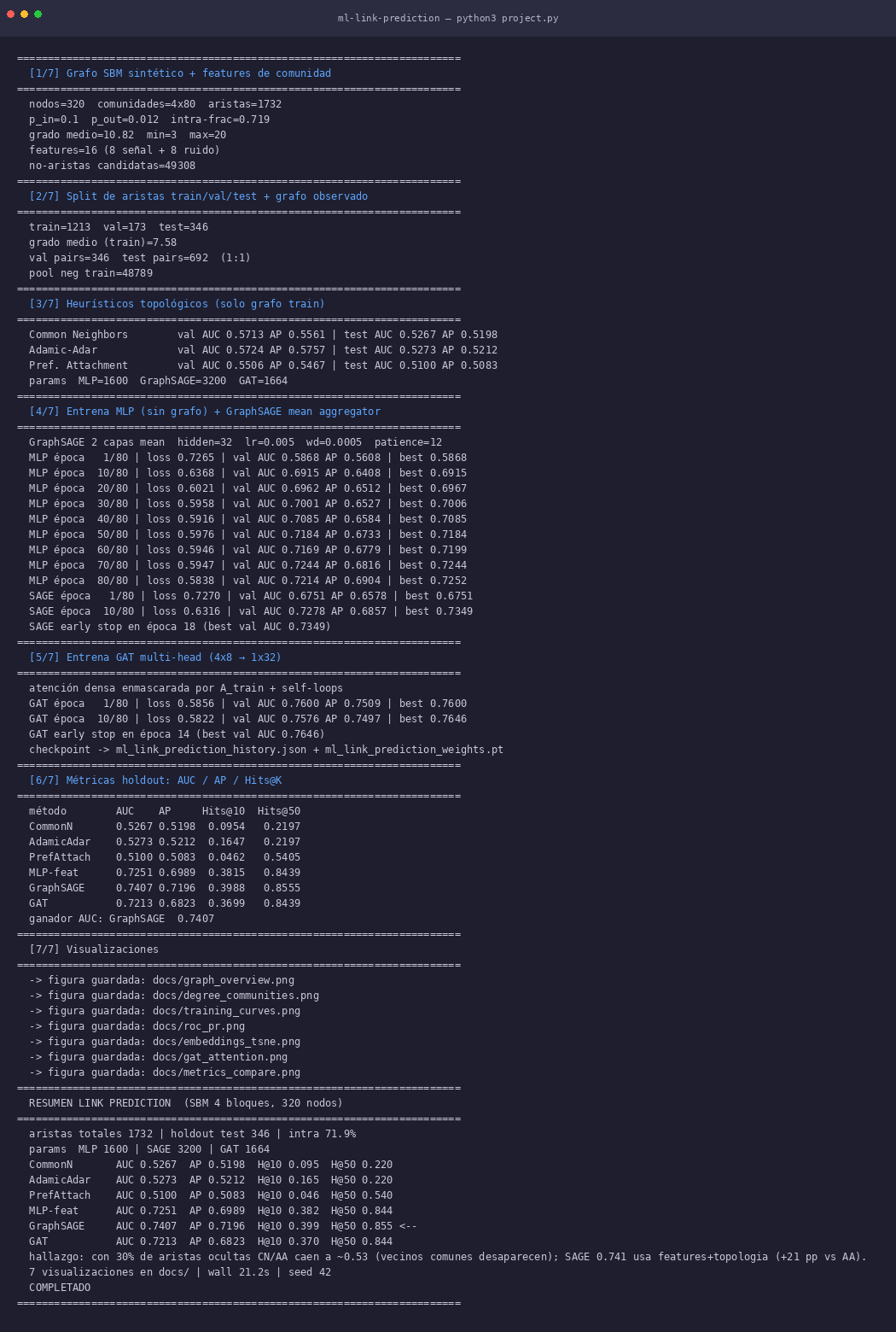 GraphSAGE + GAT -- link prediction desde cero