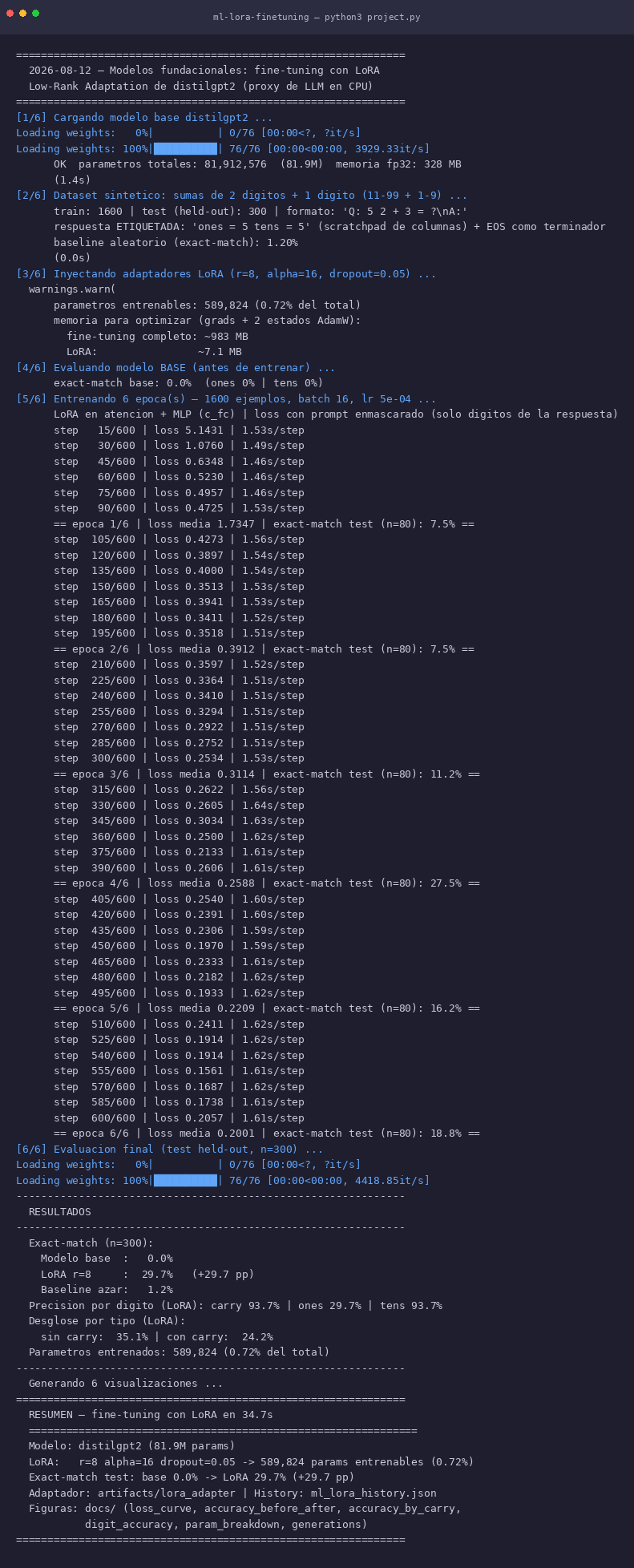 Modelos fundacionales — Fine-tuning con LoRA