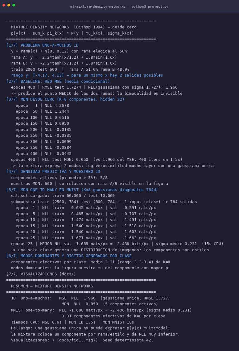 Mixture Density Networks -- p(y|x) multimodal desde cero