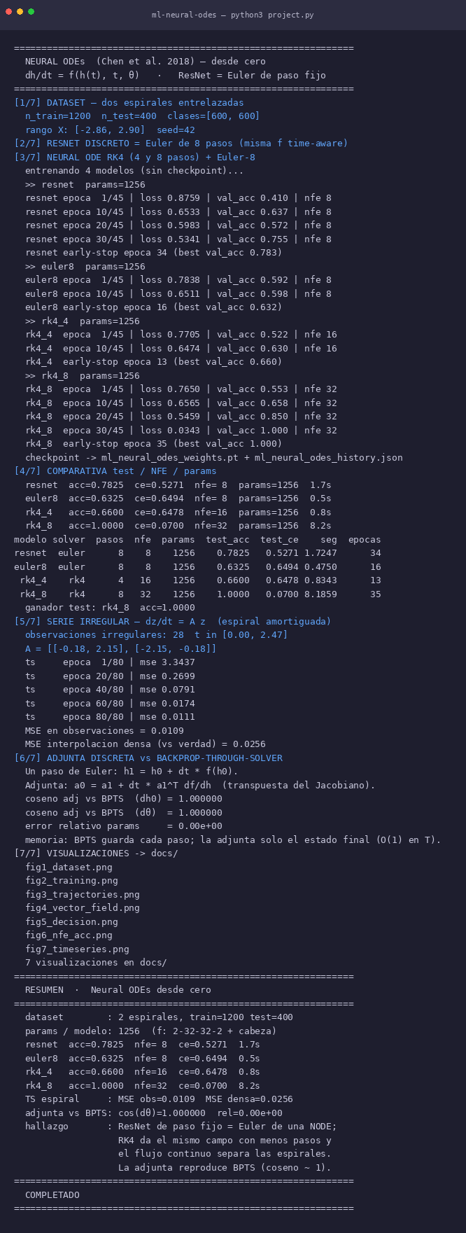 Neural ODEs -- flujo continuo vs ResNet desde cero
