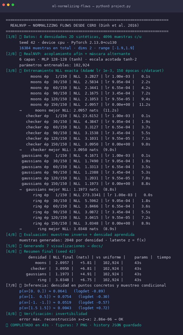 RealNVP: Normalizing Flows from scratch