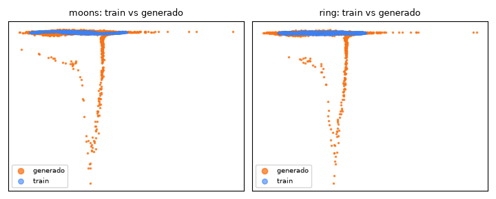 RealNVP: Normalizing Flows from scratch - Train vs generado