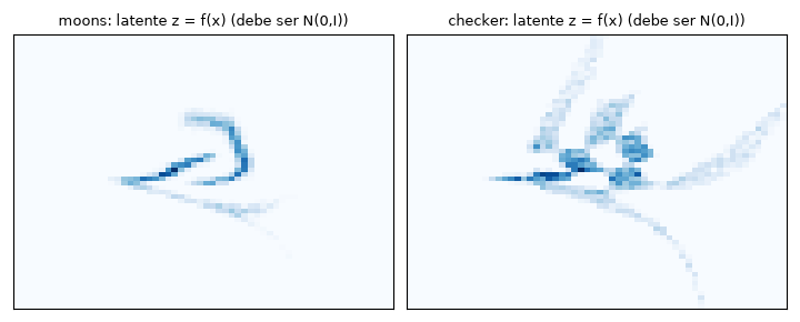 RealNVP: Normalizing Flows from scratch - Latente z = f(x) (debe ser N(0,I))