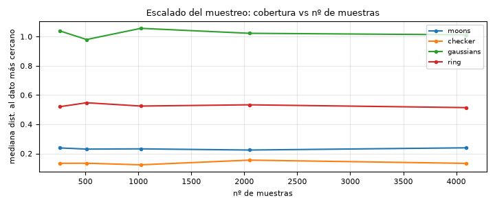 RealNVP: Normalizing Flows from scratch - Escalado del muestreo