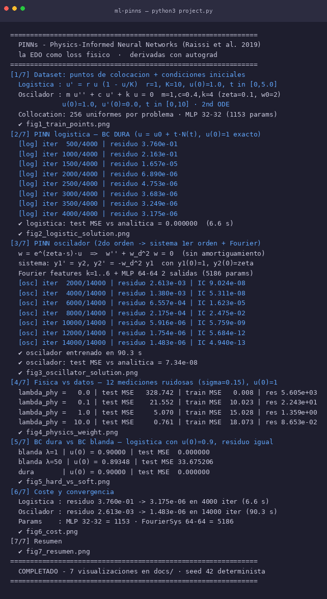 PINNs: neural networks that solve differential equations