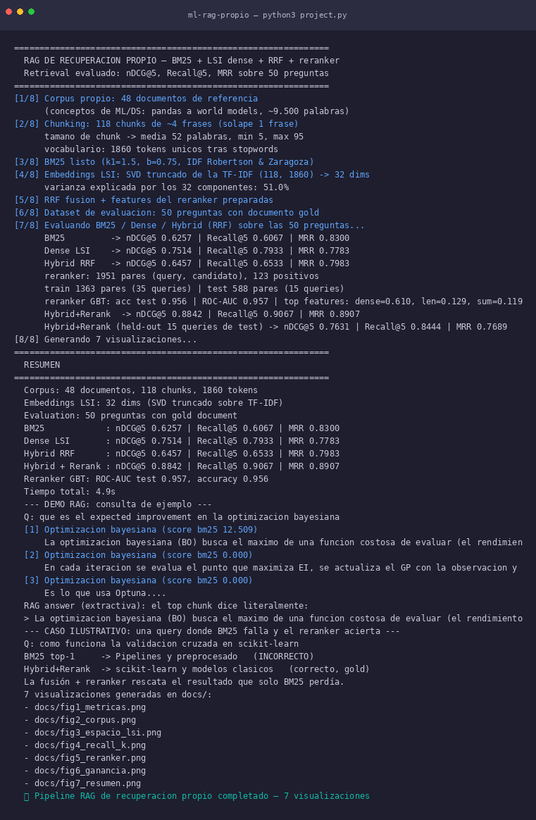 Own RAG retrieval: BM25 + LSI embeddings + reranker
