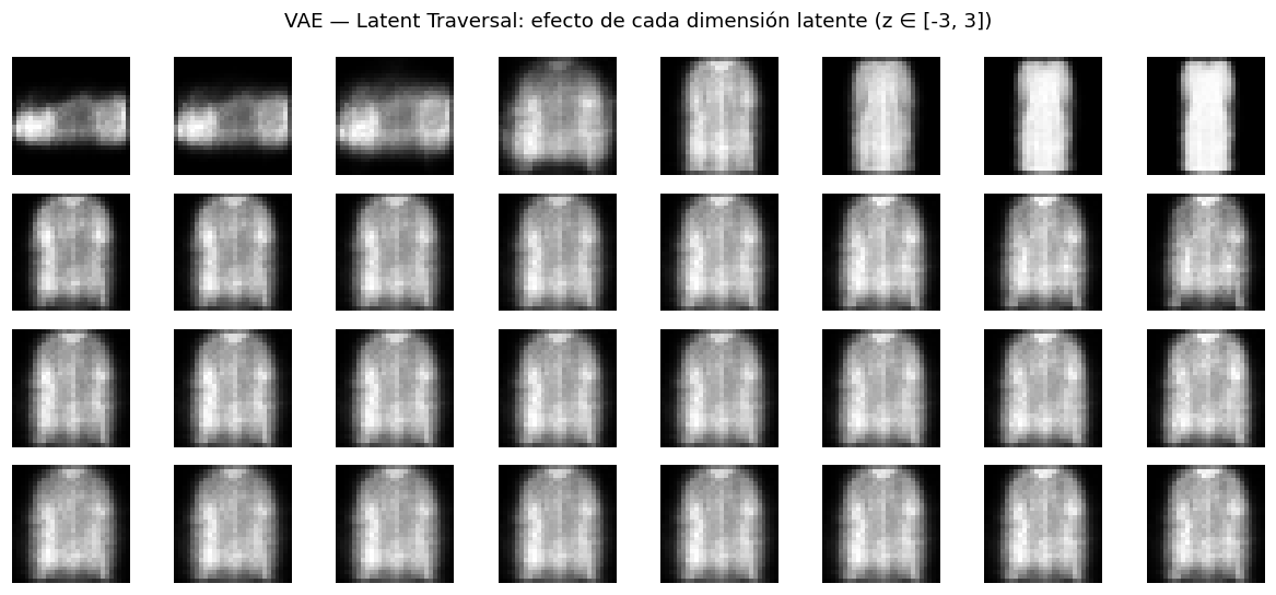 VAE Generativo - Latent traversal