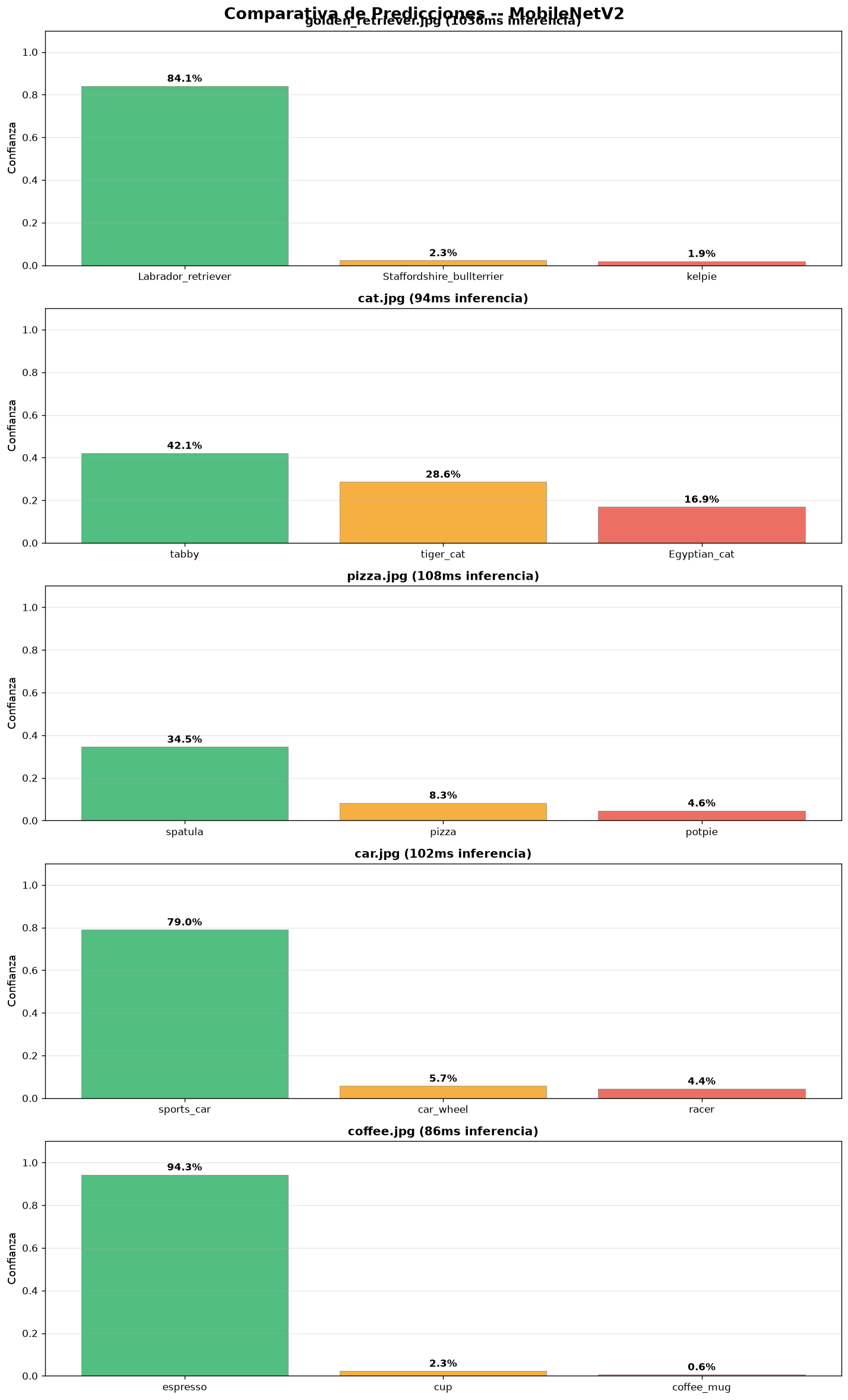 ML Web App - Mobile view