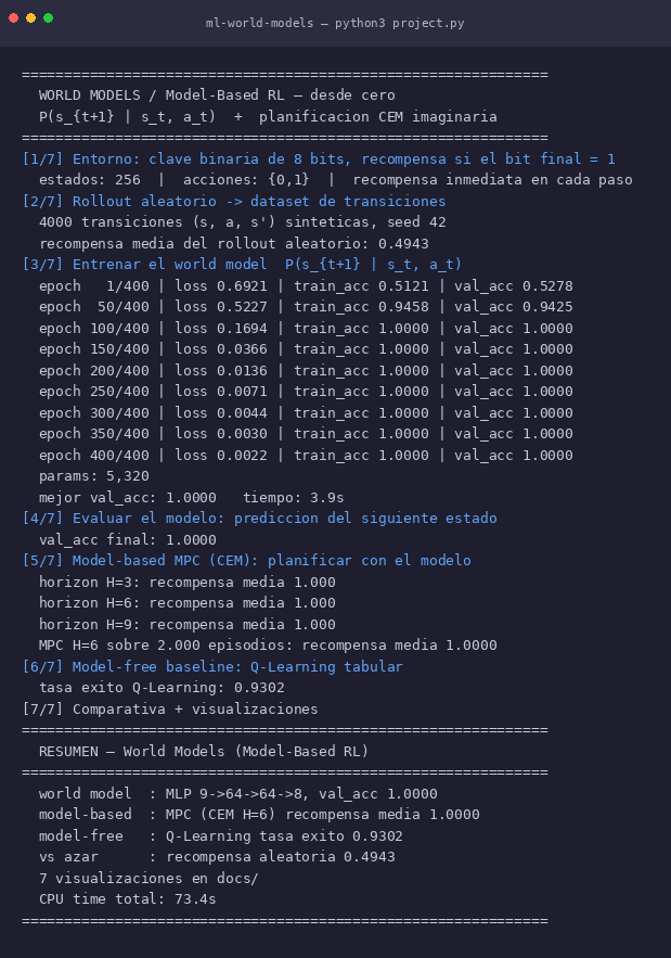 World Models / Model-Based RL -- planning with the model from scratch