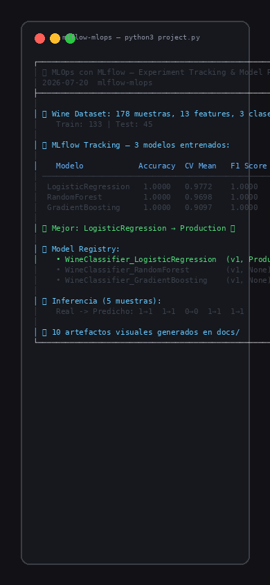 MLflow MLOps - Vista mobile