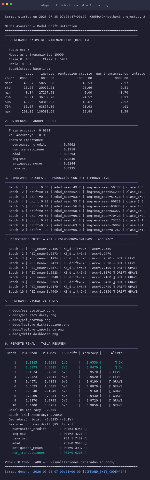 Model Drift Detection - Vista escritorio