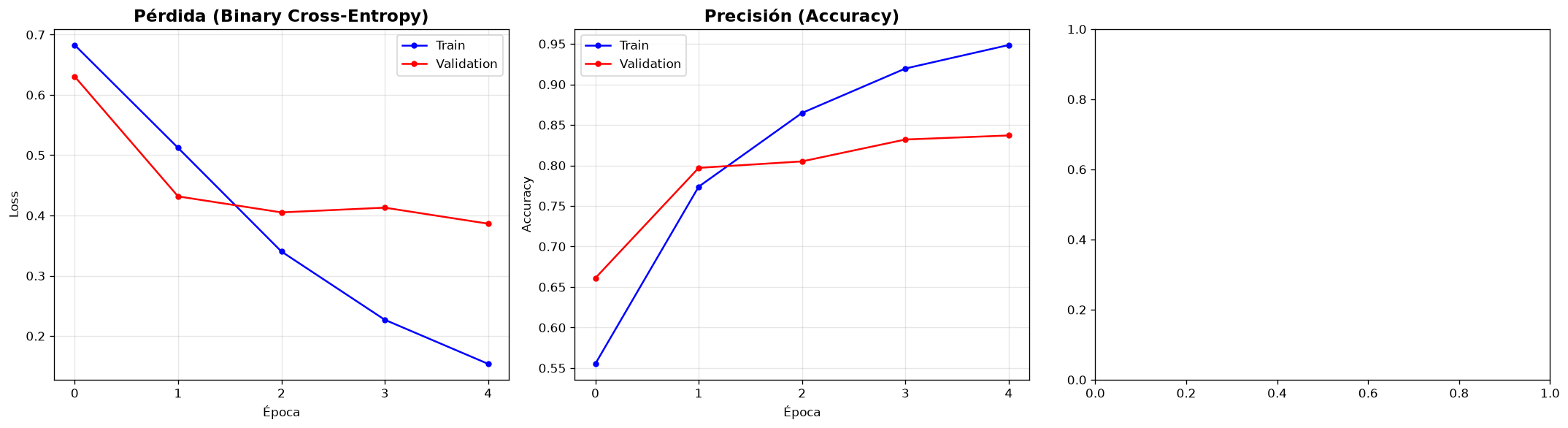 Model Export & Inference - Mobile view
