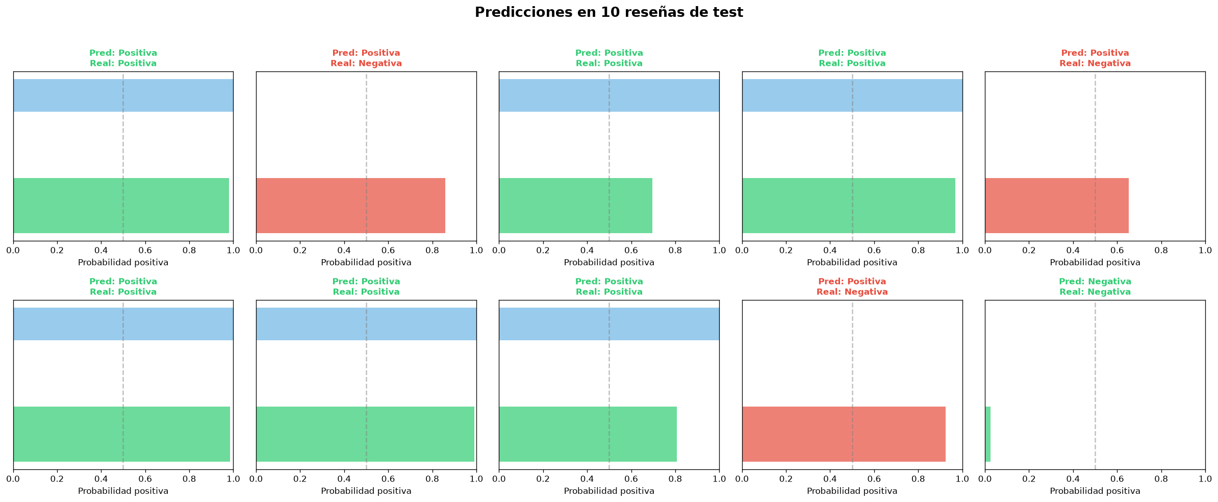 Model Export & Inference