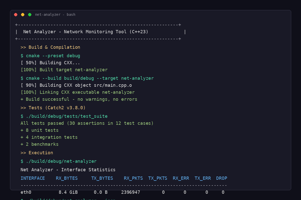 Net Analyzer