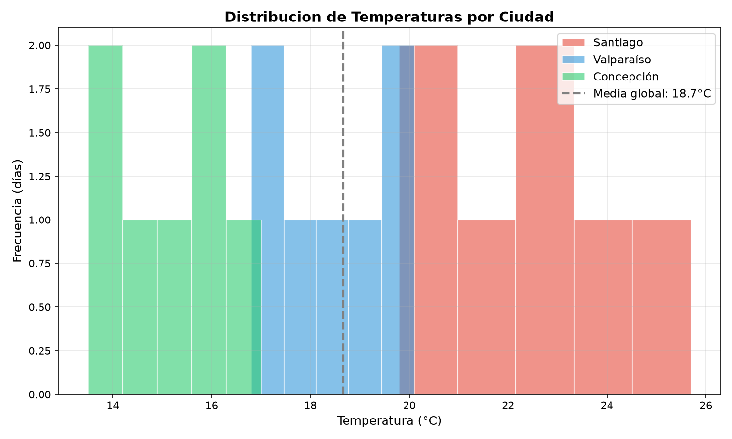 NumPy — Vectorized Operations with Sensors - Mobile view