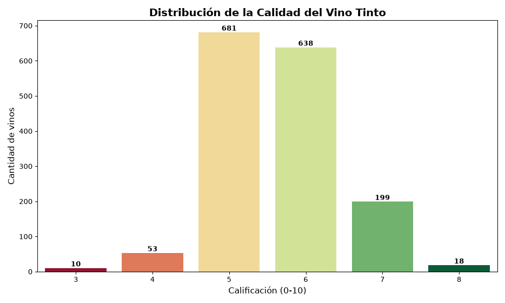 Pandas — Fundamentals with Wine Data - Mobile view