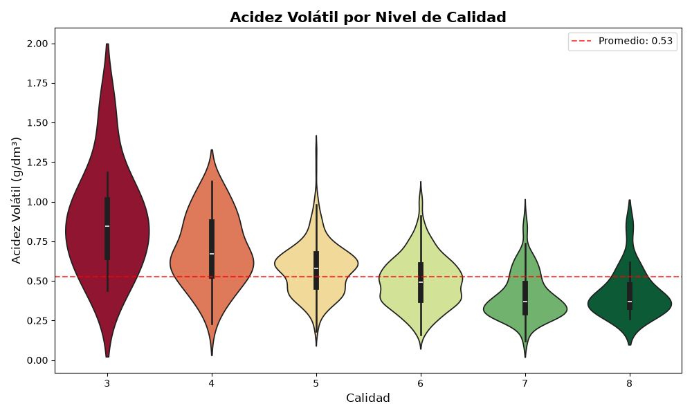 Pandas — Fundamentals with Wine Data