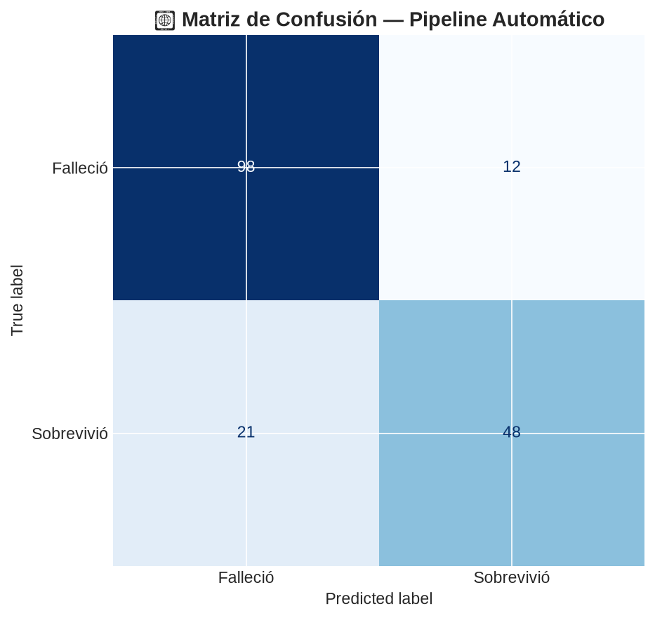 Pipelines — Preprocessing with Titanic - Mobile view