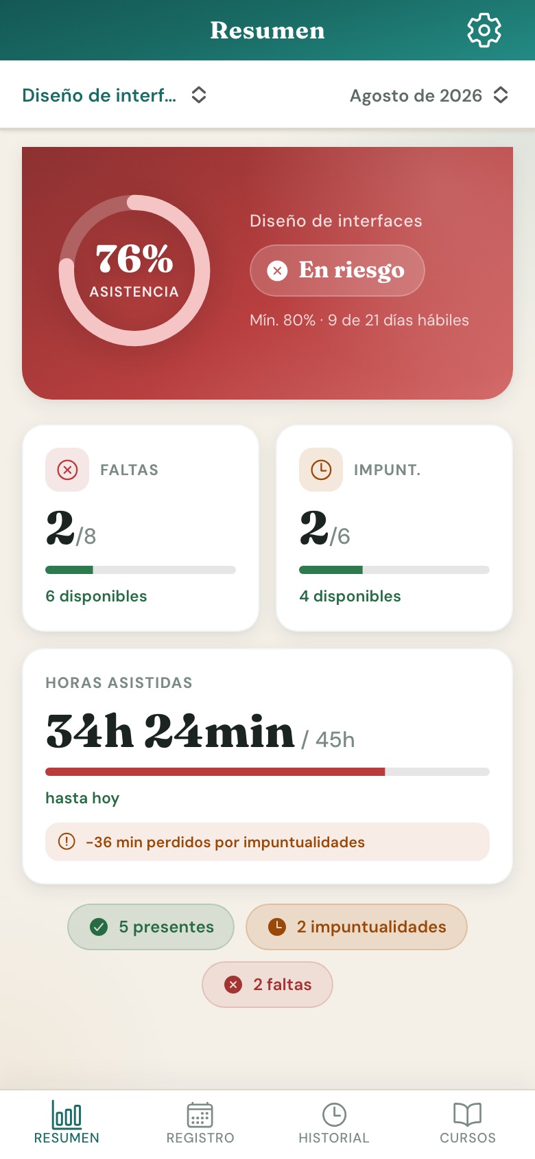 Presencia — Dashboard · móvil